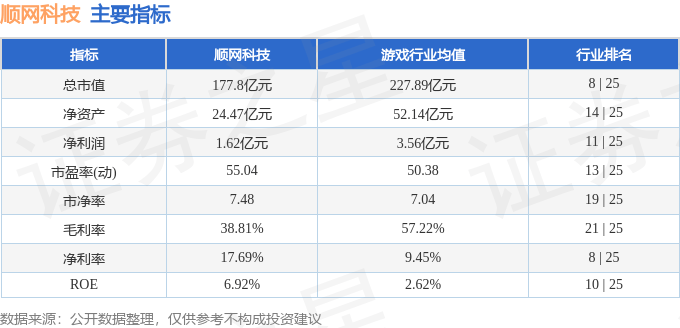 股票行情快报:顺网科技(300113)10月15日主力资金净买入1560.97万元
