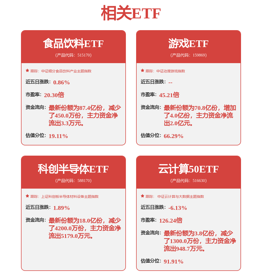 每周股票复盘：金山办公（688111）完成收购数科网维全部股权