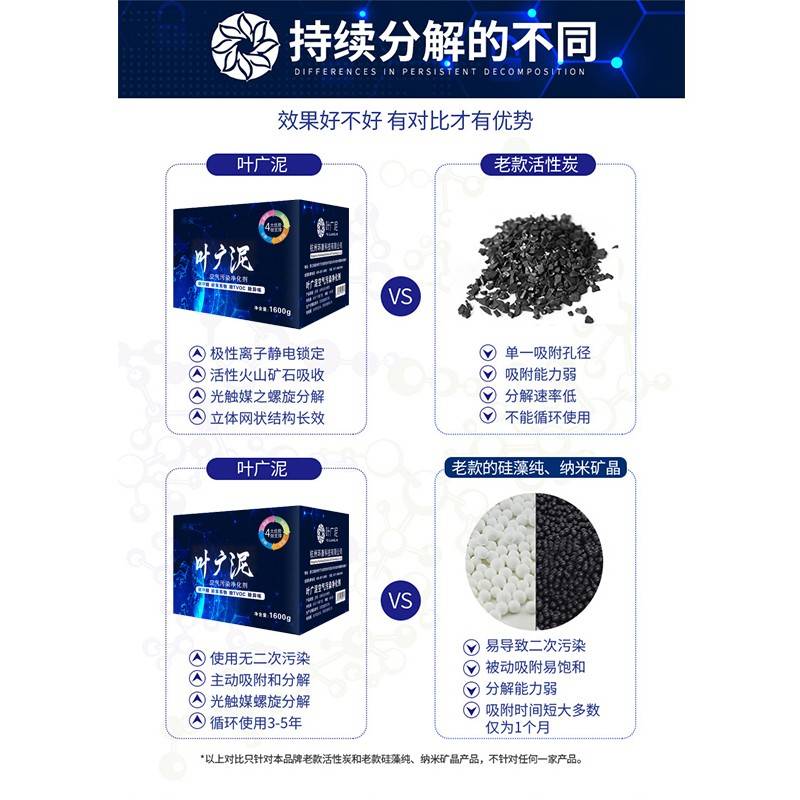 新房怎么去甲醛好?