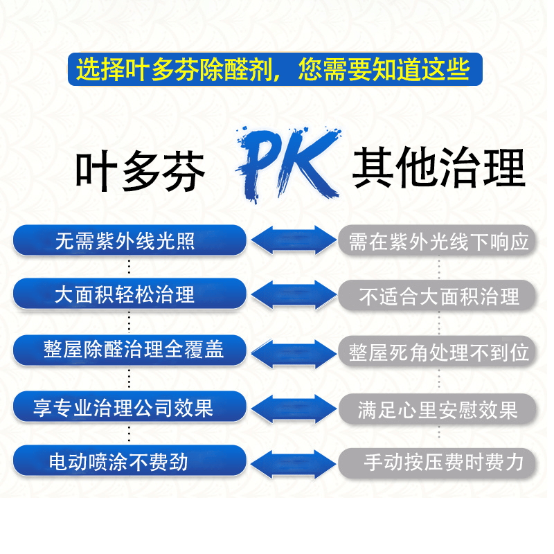 新房怎么去甲醛好?