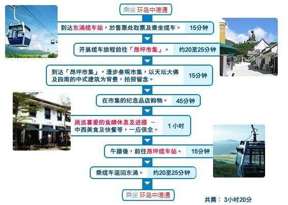 东莞怎么去香港东涌