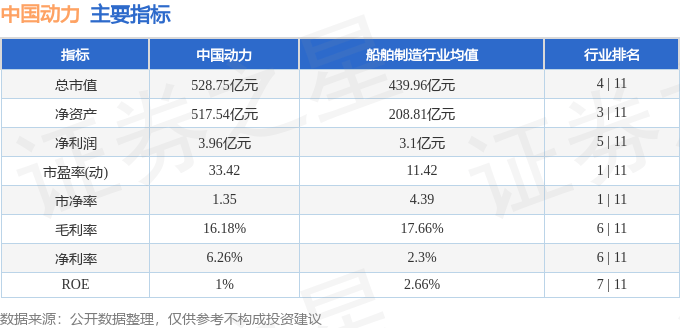 股票行情快报:中国动力(600482)8月28日主力资金净卖出4960.12万元