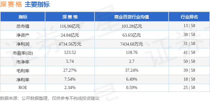 股票行情快报:深赛格(000058)9月19日主力资金净买入414.42万元