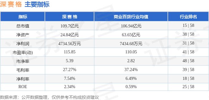 股票行情快报:深赛格(000058)9月1日主力资金净卖出617.29万元