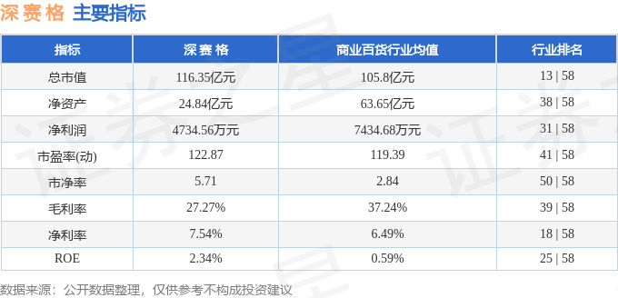 股票行情快报:深赛格(000058)9月12日主力资金净买入194.39万元