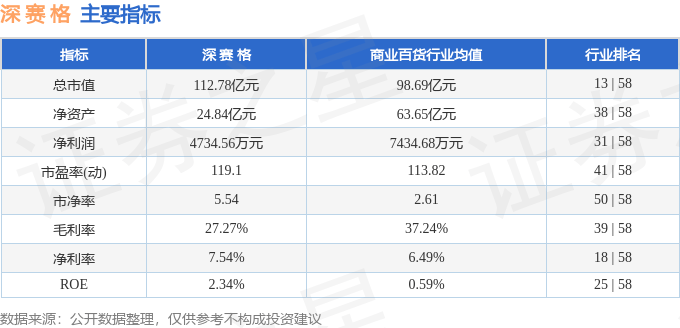 股票行情快报:深赛格(000058)9月23日主力资金净买入651.70万元