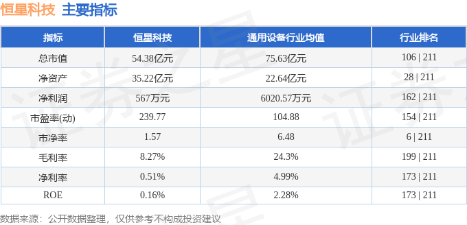 股票行情快报:恒星科技(002132)8月26日主力资金净卖出658.62万元