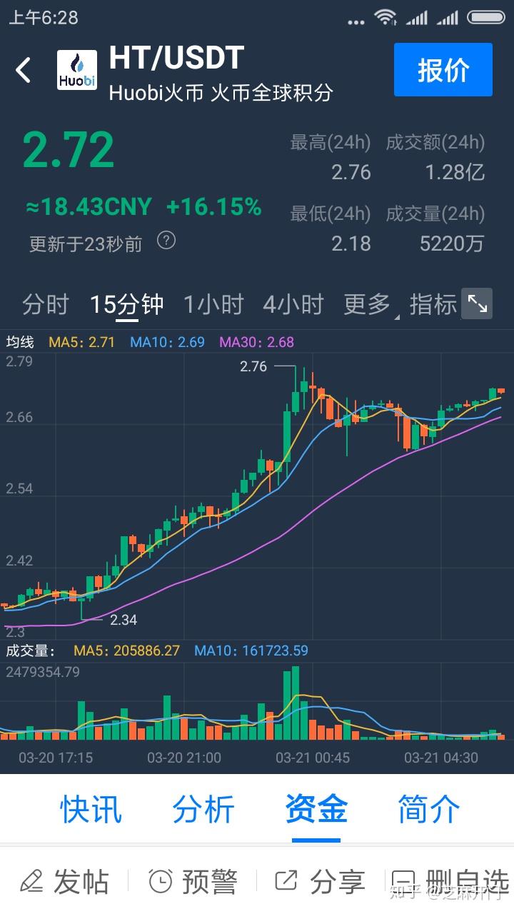 关于火币ht行情最新价格的信息