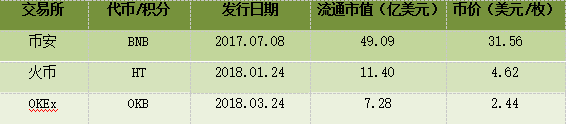 火币smt行情非小号的简单介绍