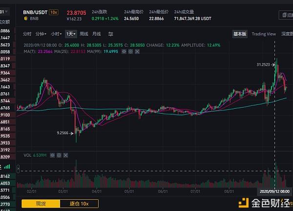 包含火币网的币行情差是什么原因的词条