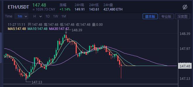 火币E0S未来行情的简单介绍