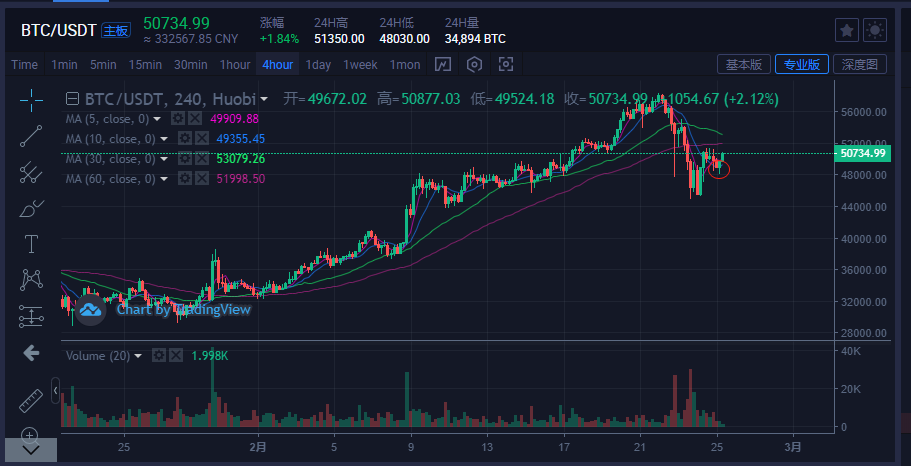 火特币行情(火特币app下载)