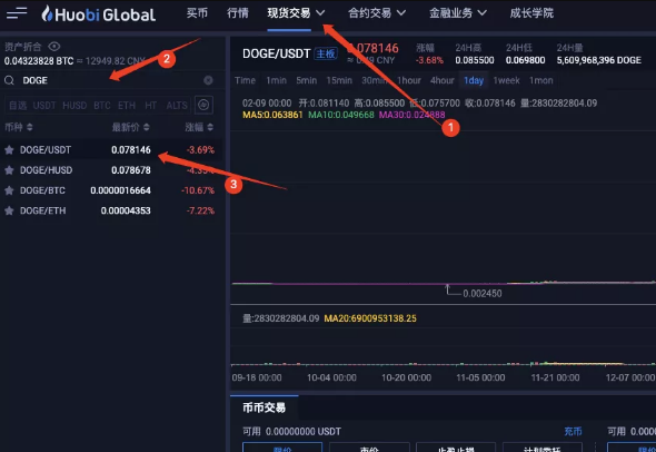 火币网行情(火币网行情走势图)