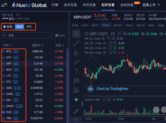 火币网行情(火币网行情走势图)