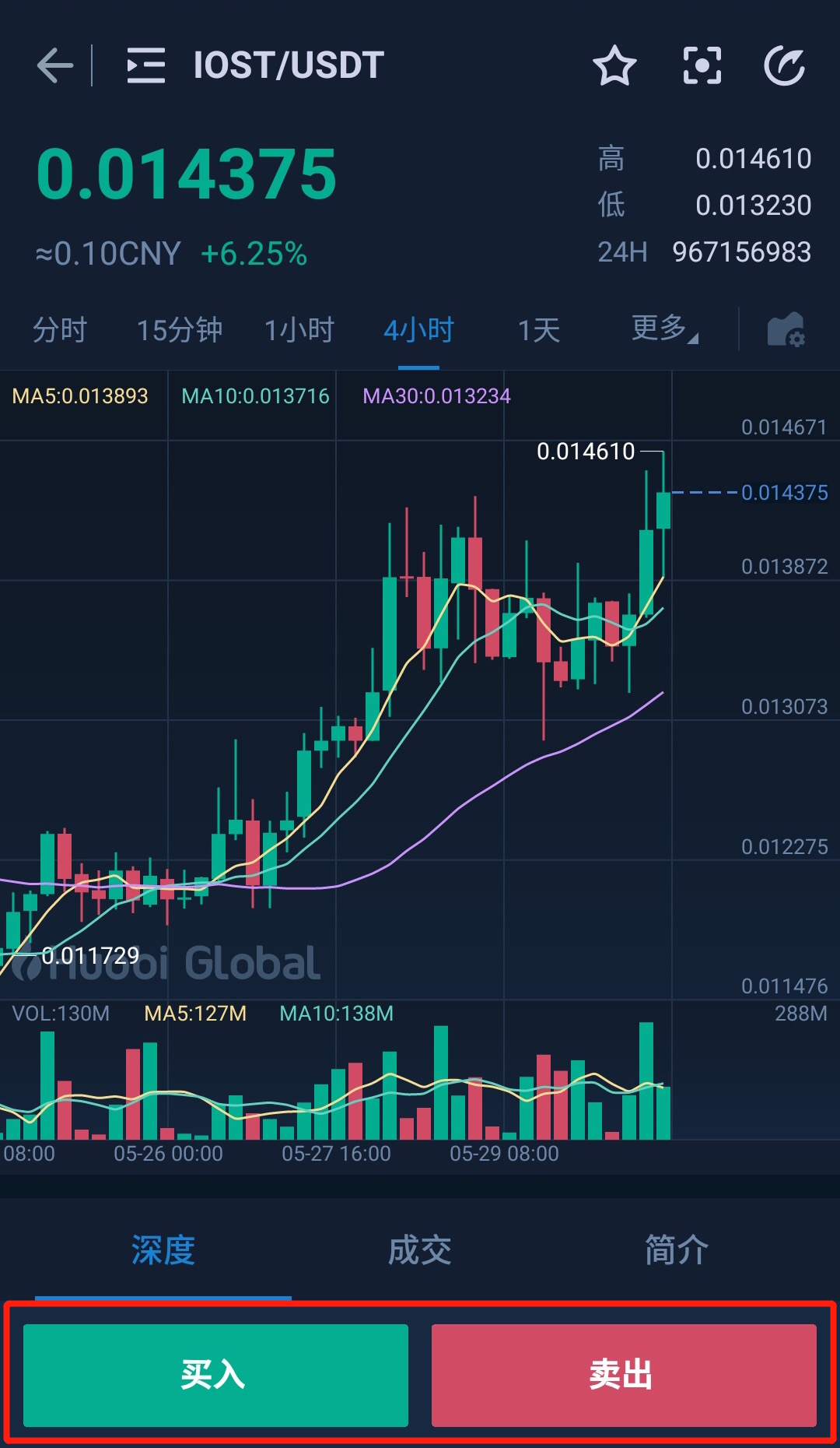 火币实时行情的简单介绍