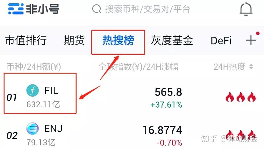 包含以太坊币价格今日行情非小号火的词条
