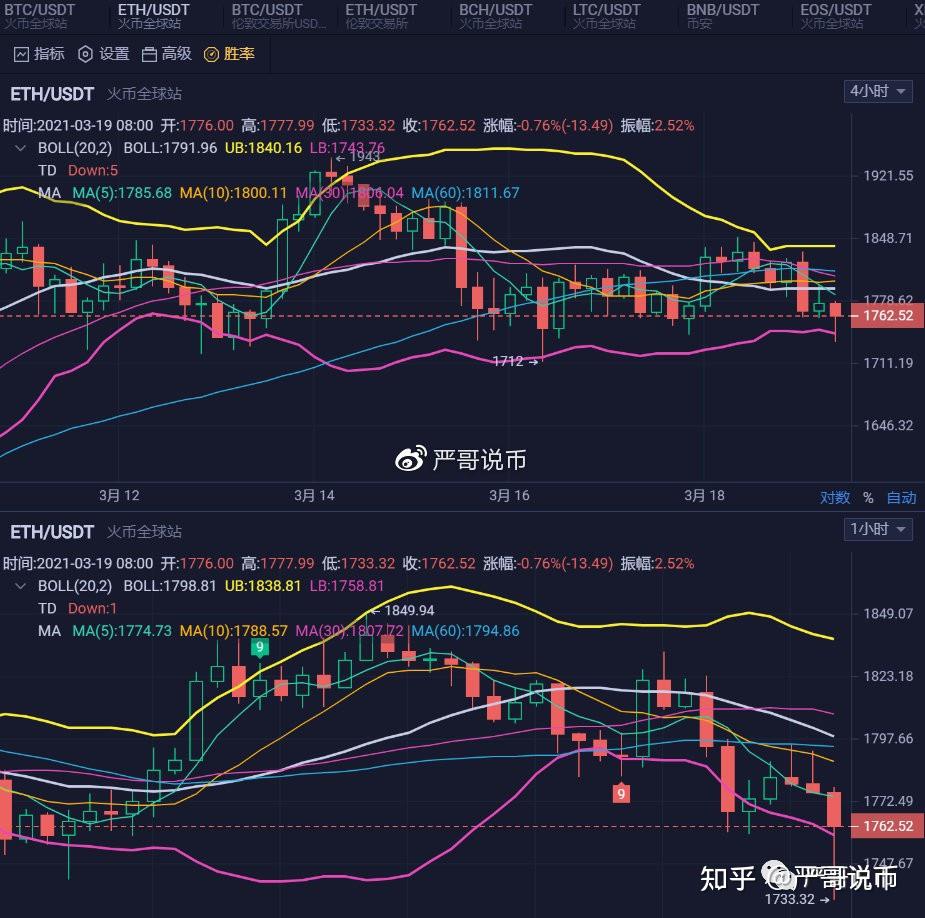 包含以太坊币价格今日行情非小号火的词条