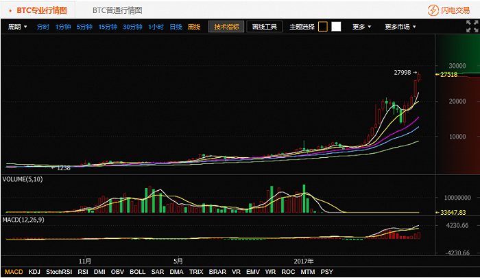 关于火币实时行情偏低的信息