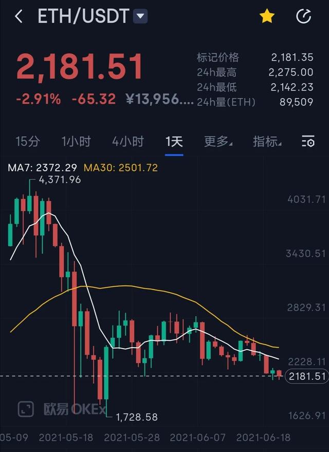 火币行情浮窗(火币行情走势图)