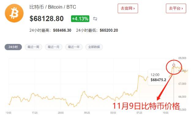 火币行情(火币行情走势图)