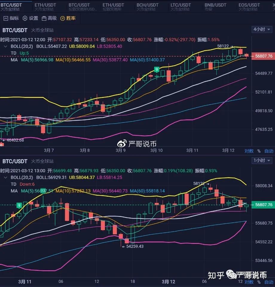 包含火币通app比特币行情分析的词条