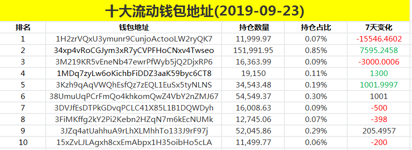 包含火币通app比特币行情分析的词条