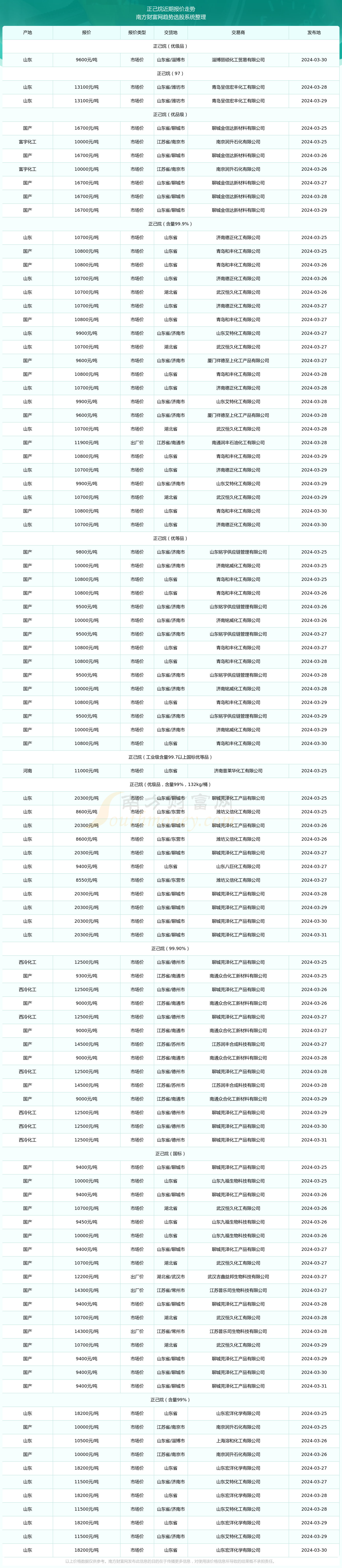 包含火币狗狗币价格今日行情的词条