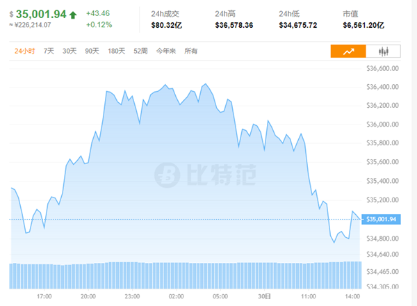 关于火币比特币现在价格行情的信息