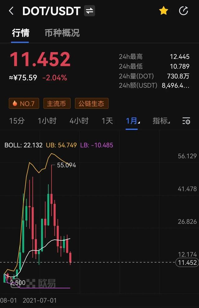 火币行情今日价格eth(eth今日价格行情币界网)