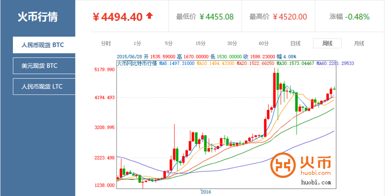 fil币价格火币网今日行情的简单介绍