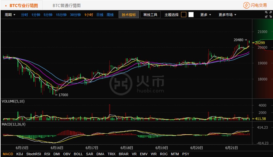 火特币网最新行情(火特币网最新行情走势图)