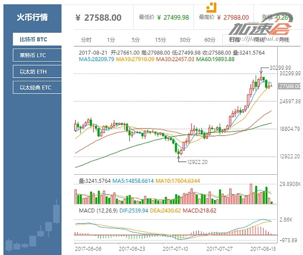 火币最新行情预报(以太坊币今日价格行情分析)