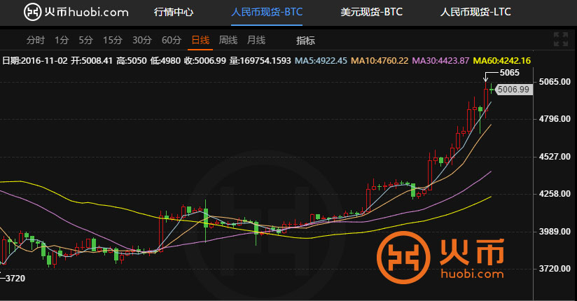 火币最新行情预报(以太坊币今日价格行情分析)
