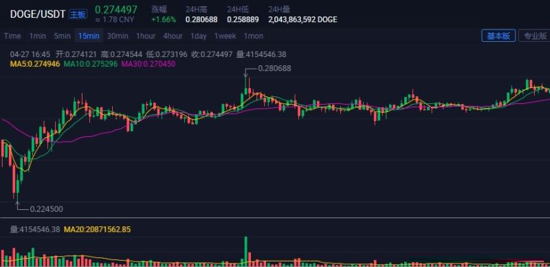 火币行情图包括的简单介绍
