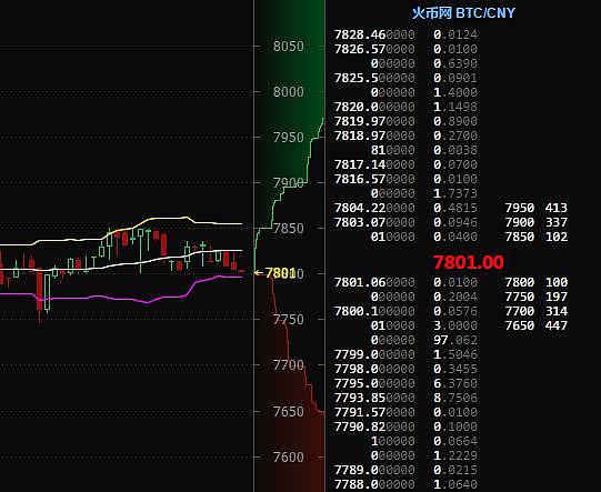 btc火币价格今日行情的简单介绍