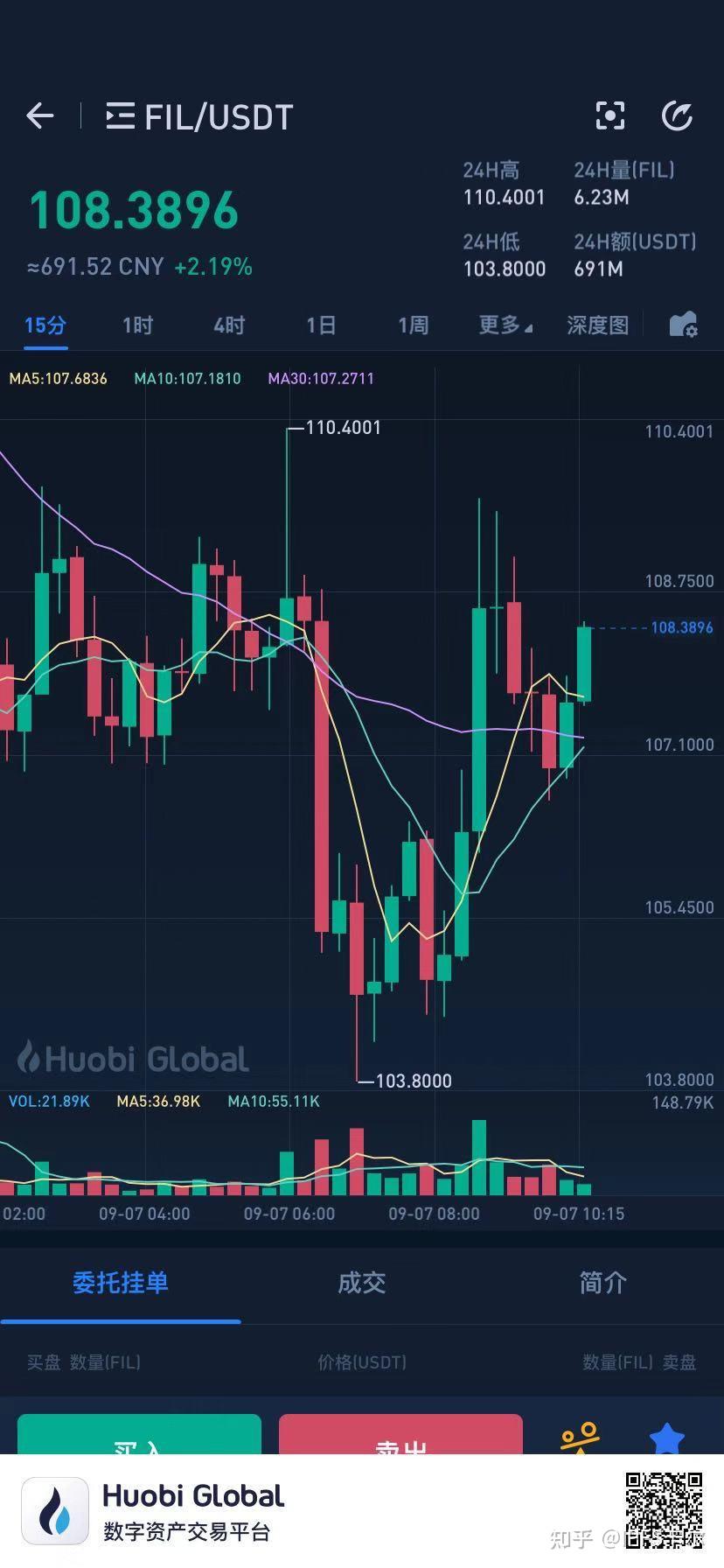 fil币价格火币网今日行情(火币网址wwwhuobiinfo)