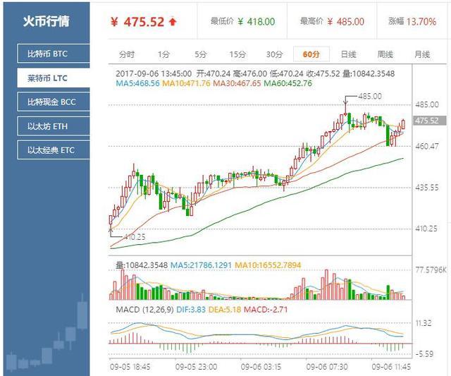 火币行情图包括(比特币走势图k线图)