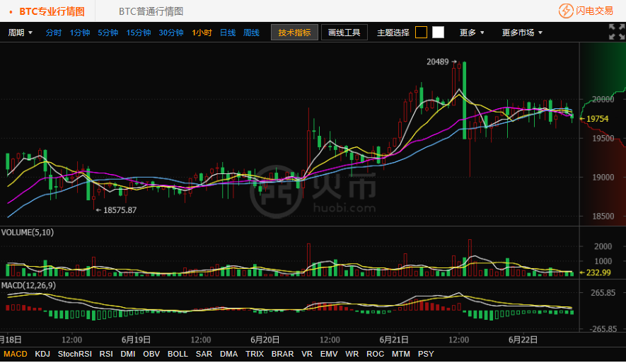 火币行情分析最新(火币网官网登录入口)