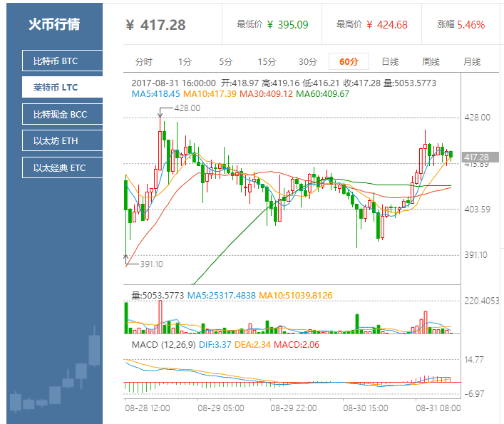 火币行情分析最新(火币网官网登录入口)