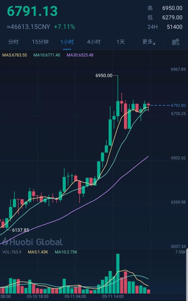火特币行情(火特币赚钱吗)