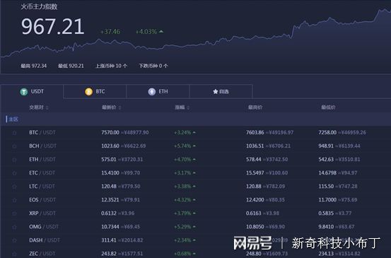 火币行情最新价格行情(比特币价格今日行情走势图)