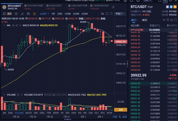 火币网今天行情的简单介绍