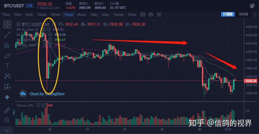 火币看行情的简单介绍