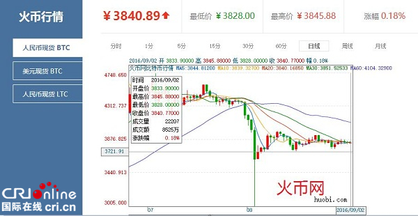 狗狗币行情价格走势图火币网的简单介绍