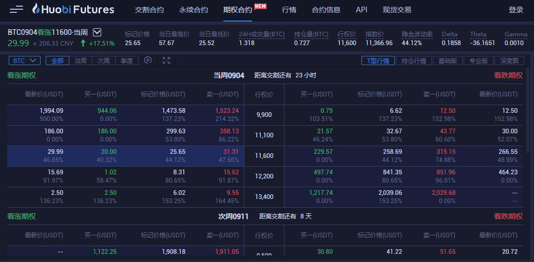 火币行情站(火币行情走势图)