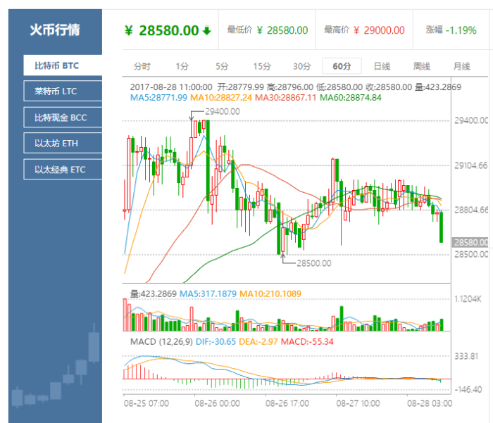 包含火币网今天行情的词条