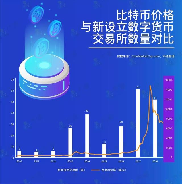数字货币行情火币的简单介绍