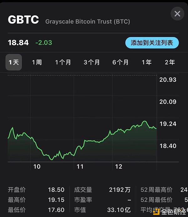 包含火币看行情的词条