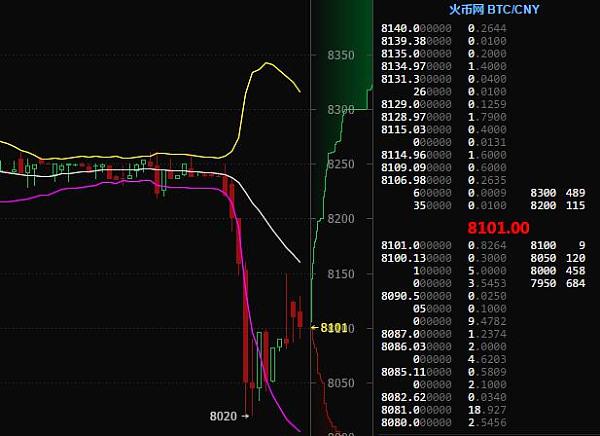 火币行情最新价格行情的简单介绍