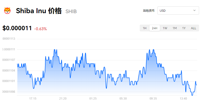 shib币火币价格今日行情(火币网shib币价格今日行情)